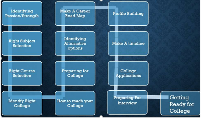 Career_University_Guidance_2_DIS